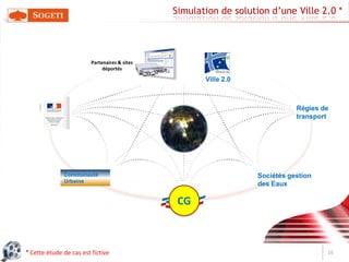 IC²  Organisation des services CloudCCSCloud Consulting ServicesCAS                                                 Cloud Architecture ServicesCASCloud Architecture  ServicesStratégie et accompagnementArchitecture et conception du CloudCTSCloud Transformation  ServicesGreen IT, ISO20000CMSCloud Managed ServicesTransformation des Datacenters, Virtualisation et Migration vers le Cloud.Automatisation, Services industrialisés, catalogues de services, engagements