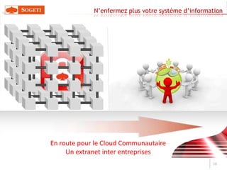  400 VM- Interfaces réseaux Gestion intégrée