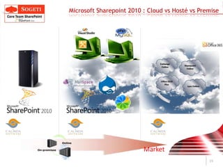  Basé sur Maximo ITEducation As a ServiceSogeti Institut dans le Cloud (Etape 2) InternetVPNVisibilité externeWebcam et portailsGestion centraliséeCloud & Green 