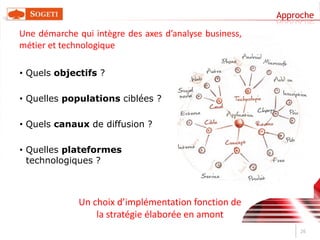 Mises à jour logiciels automatique