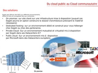  11h00 De l’extranet au site collaboratif communautaire