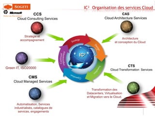 Mutualisation des moyens et des services inter entreprises