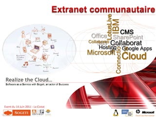 Extranet communautaire IBM LotusLive CMS Office 365 SharePoint 2010 Collaboratif Collaboratif Hosting Google Apps Microsoft Cloud Connections Realize the Cloud… Software as aService with Sogeti, an actor of Success Event du 14 Juin 2011 - La Ciotat 