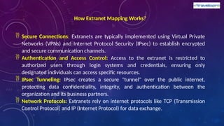 Extranet Security Extranet Mapping | Extranet Mapping Software | Travel Mapping | PPTX