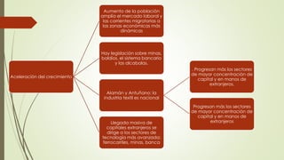 Aceleración del crecimiento
Aumento de la población
amplía el mercado laboral y
las corrientes migratorias a
las zonas económicas más
dinámicas
Hay legislación sobre minas,
baldíos, el sistema bancario
y las alcabalas.
Alamán y Antuñano: la
industria textil es nacional
. Progresan más los sectores
de mayor concentración de
capital y en manos de
extranjeros.
Progresan más los sectores
de mayor concentración de
capital y en manos de
Llegada masiva de extranjeros
capitales extranjeros se
dirige a los sectores de
tecnología más avanzada:
ferrocarriles, minas, banca
