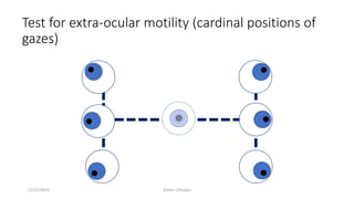 Test for extra-ocular motility (cardinal positions of
gazes)
12/25/2019 Ashim Chhusya
 