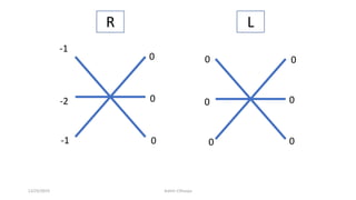-1
-1
-2
0
0
00
0
0
0
0
0
R L
12/25/2019 Ashim Chhusya
 
