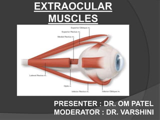 EXTRAOCULAR 
MUSCLES 
PRESENTER : DR. OM PATEL 
MODERATOR : DR. VARSHINI 
 