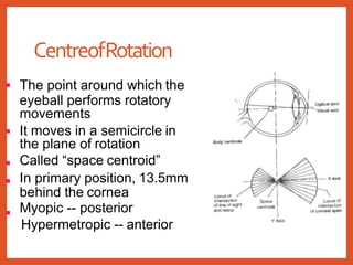 CentreofRotation





The point around which the
eyeball performs rotatory
movements
It moves in a semicircle in
the plane of rotation
Called “space centroid”
In primary position, 13.5mm
behind the cornea
Myopic -- posterior
Hypermetropic -- anterior
 