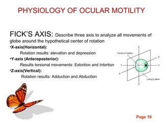 Page 10
PHYSIOLOGY OF OCULAR MOTILITY
FICK’S AXIS: Describe three axis to analyze all movements of
globe around the hypothetical center of rotation
•X-axis(Horizontal):
Rotation results: elevation and depression
•Y-axis (Anteroposterior):
Results torsional movements: Extortion and Intortion
•Z-axis(Vertical):
Rotation results: Adduction and Abduction
 