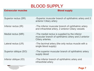 Page 7
BLOOD SUPPLY
Extraocular muscles Blood supply
Superior rectus (SR) -Superior muscular branch of ophthalmic artery and 2
anterior Ciliary artery
Inferior rectus (IR) -The inferior muscular branch of ophthalmic artery
and infraorbital artery, 2 anterior Ciliary vessels
Medial rectus (MR) -The medial rectus is supplied by the inferior
muscular branch of ophthalmic artery and 2 anterior
Ciliary arteries.
Lateral rectus (LR) -The lacrimal artery (the only rectus muscle with a
single blood supply)
Superior oblique (SO) -The superior muscular branch of ophthalmic artery
supply blood
Inferior oblique (IO) -The inferior branch of ophthalmic artery and
infraorbital artery
 