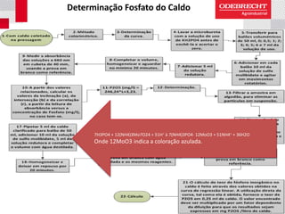 Determinação Fosfato do Caldo
O teor de fosfato é determinado colorimétricamente através
da formação de ácido fósfomolibdico e a ação de um agente
redutor usado para reduzir o Mo(VI) a Mo(V), formando
então um complexo azul, produzindo “azul de molibdênio”.
7H3PO4 + 12(NH4)3Mo7O24 + 51H+ à 7(NH4)3PO4· 12MoO3 + 51NH4+ + 36H2O
Onde 12MoO3 indica a coloração azulada.
 