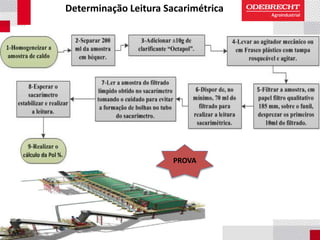 Determinação Leitura Sacarimétrica
PROVA
 