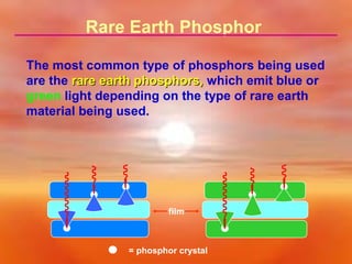 Rare Earth Phosphor
The most common type of phosphors being used
are the rare earth phosphors, which emit blue or
green light depending on the type of rare earth
material being used.

film

= phosphor crystal

 