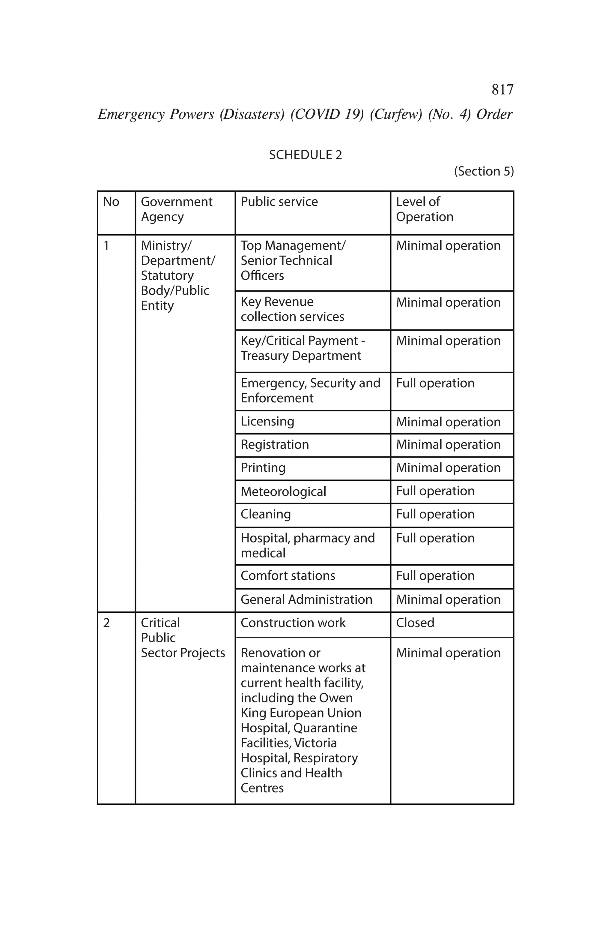 STATUTORY INSTRUMENT No. 54 of 2020 | PDF