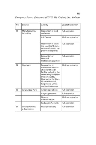 STATUTORY INSTRUMENT No. 54 of 2020 | PDF