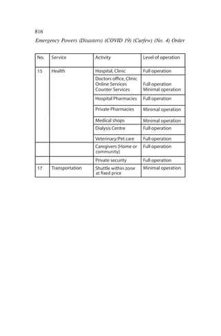STATUTORY INSTRUMENT No. 54 of 2020 | PDF