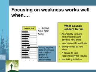 Focusing on weakness works well when…. Fatal Flaw  . . . people  have fatal  flaws Strong negative  data on an issue  can cripple a  person’s  leadership  effectiveness 1 2 3 4 5 P O N M L K J I H G F E D C B A What Causes  Leaders to Fail • An inability to learn  from mistakes and  develop new skills  • Interpersonal ineptitude • Being closed to new  ideas • A failure to take  responsibility for results • Not taking initiative 