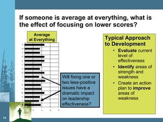 If someone is average at everything, what is the effect of focusing on lower scores? Typical Approach to Development Evaluate  current level of effectiveness Identify  areas of strength and weakness Create an action plan to  improve  areas of weakness Average at Everything Will fixing one or two less-positive issues have a dramatic impact on leadership effectiveness? 