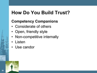 How Do You Build Trust? Competency Companions Considerate of others Open, friendly style Non-competitive internally Listen Use candor 