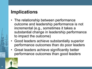 Implications The relationship between performance outcome and leadership performance is not incremental (e.g., sometimes it takes a substantial change in leadership performance to impact the outcome) Good leaders achieve substantially superior performance outcomes than do poor leaders Great leaders achieve significantly better performance outcomes than good leaders 