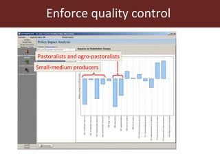 EXTRAPOLATE: Supporting priority setting in value chains