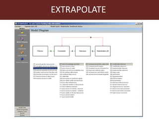 EXTRAPOLATE: Supporting priority setting in value chains