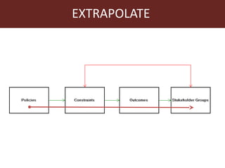 EXTRAPOLATE: Supporting priority setting in value chains