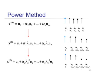 Power Method u 1 1 u 2  2 u 3  3 u 4  4 u 5  5 u 1 1 u 2  2  2 u 3  3  3 u 4  4  4 u 5  5  5 u 1 1 u 2  2  2 2 u 3  3  3 2 u 4  4  4 2 u 5  5  5 2 