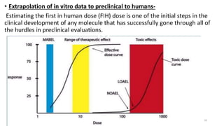 • Extrapolation of in vitro data to preclinical to humans-
Estimating the first in human dose (FIH) dose is one of the initial steps in the
clinical development of any molecule that has successfully gone through all of
the hurdles in preclinical evaluations.
10
 