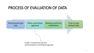 PROCESS OF EVALUATION OF DATA
Animal preclinical
test
Ethics committee
approval
National authority
notification
First-in-man
clinical trials
It takes 7 months from the first
communication to certification approval
25
 
