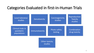 Categories Evaluated in first-in-Human Trials
Local tolerance
studies
Genotoxicity
Carcinogenicity
studies
Reproduction
Toxicity
studies
Clinical trials in
paediatric
populations
immunotoxicity
Photo safety
testing
Combination
drug toxicity
Other toxicity
studies
26
 