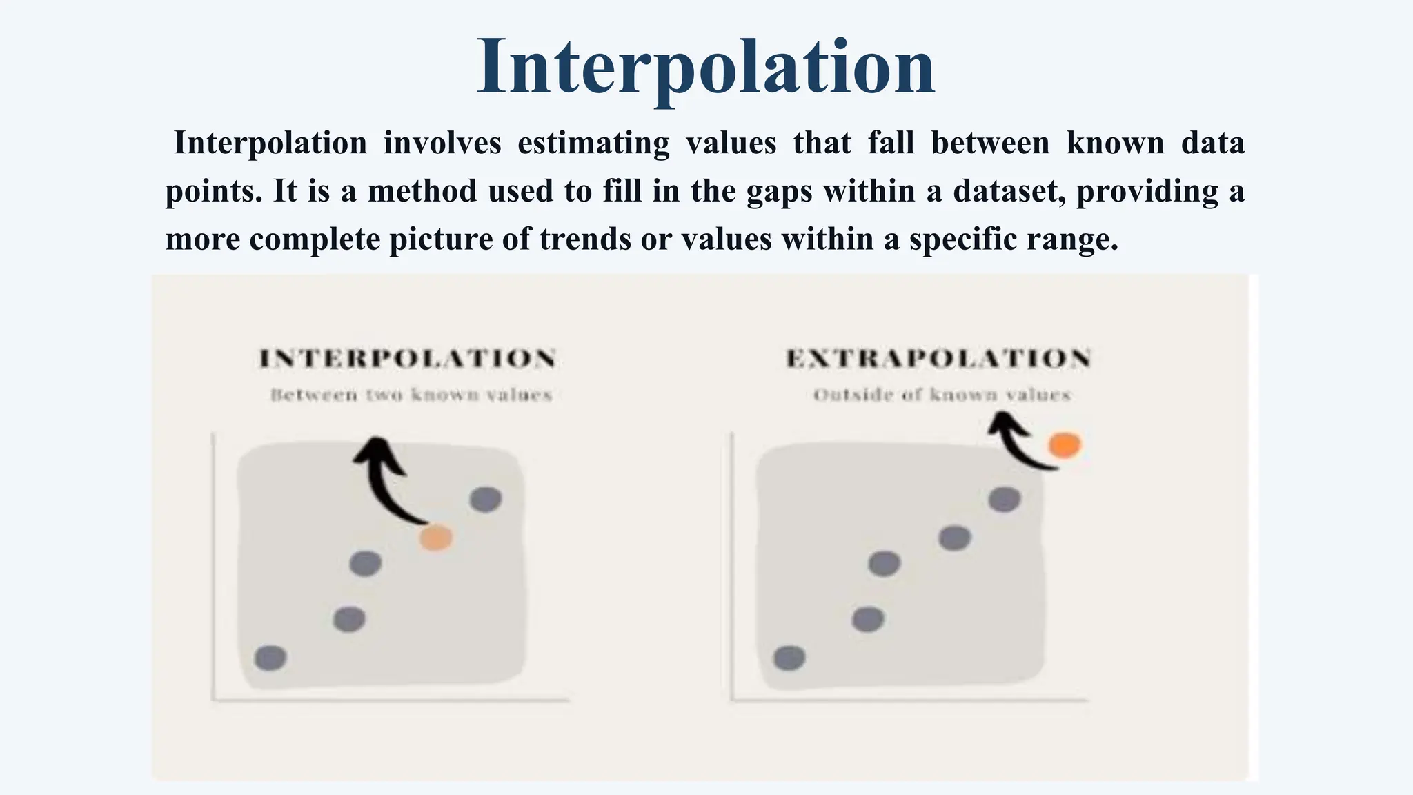 Interpolation
Interpolation involves estimating values that fall between known data
points. It is a method used to fill in the gaps within a dataset, providing a
more complete picture of trends or values within a specific range.
 