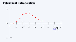 Extrapolation In Math Extrapolation & Interpolation.pptx