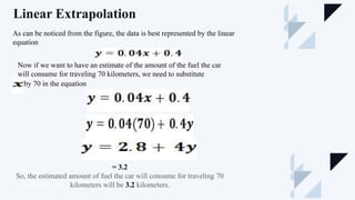Extrapolation In Math Extrapolation & Interpolation.pptx
