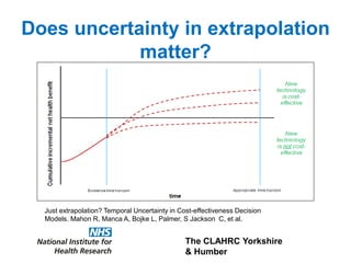 The CLAHRC Yorkshire
& Humber
Does uncertainty in extrapolation
matter?
Just extrapolation? Temporal Uncertainty in Cost-effectiveness Decision
Models. Mahon R, Manca A, Bojke L, Palmer, S Jackson C, et al.
 