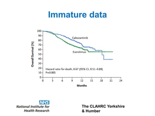 The CLAHRC Yorkshire
& Humber
Immature data
 