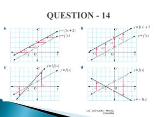LECTURE SLIDES - MISHAL
CHAUHAN
