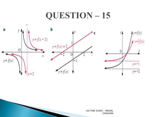 LECTURE SLIDES - MISHAL
CHAUHAN