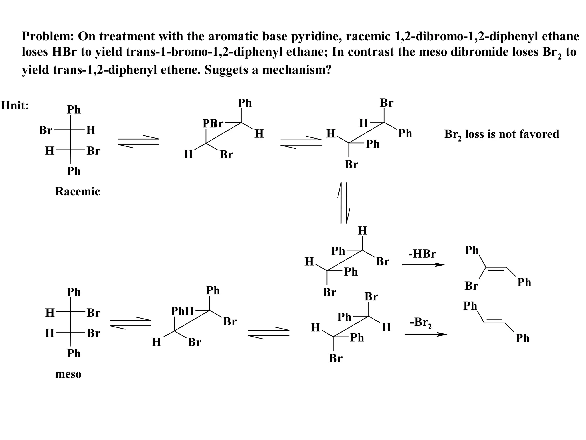 Problem: On treatment with the aromatic base pyridine, racemic 1,2-dibromo-1,2-diphenyl ethane
   loses HBr to yield trans-1-bromo-1,2-diphenyl ethane; In contrast the meso dibromide loses Br 2 to
   yield trans-1,2-diphenyl ethene. Suggets a mechanism?

Hnit:                                          Ph                          Br
              Ph
                                      Br
                                     Ph                               H
        Br          H                               H       H                   Ph      Br2 loss is not favored
                                                                       Ph
        H           Br         H       Br
                                                                 Br
              Ph
             Racemic


                                                                      H
                                                             Ph                  -HBr       Ph
                                                        H                 Br
                                                                 Ph
                                                                                            Br        Ph
              Ph                     Ph                     Br        Br
                             PhH                                                           Ph
        H           Br                                           Ph
                                          Br            H                   H    -Br2
        H           Br                                            Ph                                  Ph
                         H      Br
              Ph                                            Br
             meso
 