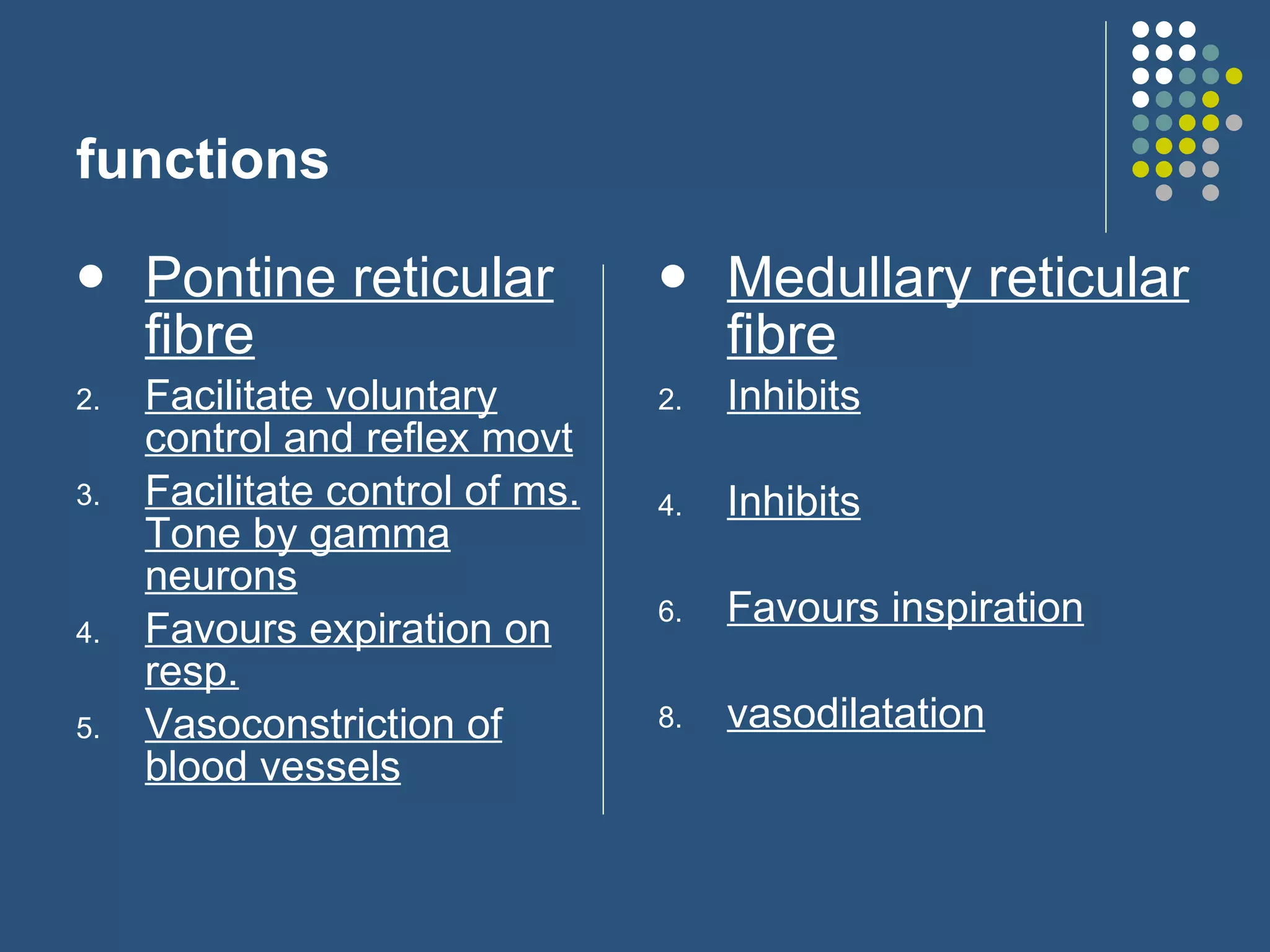 functions Pontine reticular fibre Facilitate voluntary control and reflex movt Facilitate control of ms. Tone by gamma neurons Favours expiration on resp. Vasoconstriction of blood vessels Medullary reticular fibre Inhibits Inhibits Favours inspiration vasodilatation 