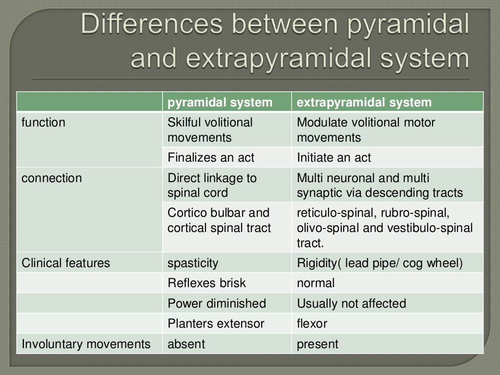 Extrapyramidal disorders