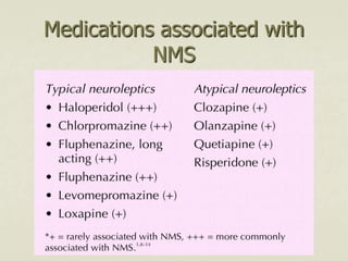 Medications associated with
NMS
 