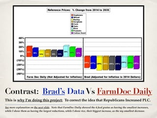 See more explanation on the next slide. Note that FarmDoc Daily showed the 4 feed grains as having the smallest increases,
while I show them as having the largest reductions, while I show rice, their biggest increase, as the my smallest decrease.
Contrast: Brad’s DataVs FarmDoc Daily
This is why I’m doing this project: To correct the idea that Republicans Increased PLC.
 