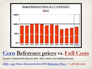 2025: new House Reconciliation Bill Reference Price: % of Full costs.
Corn Reference prices vs. Full Costs
In part 1 I showed this data for 2015. Here I show it for additional years.
 