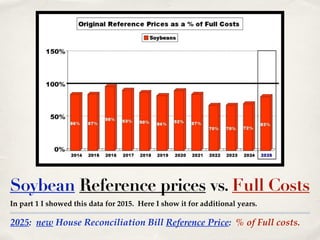 2025: new House Reconciliation Bill Reference Price: % of Full costs.
Soybean Reference prices vs. Full Costs
In part 1 I showed this data for 2015. Here I show it for additional years.
 