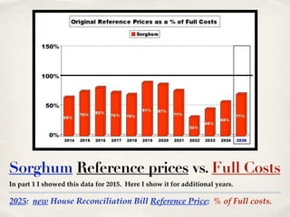 2025: new House Reconciliation Bill Reference Price: % of Full costs.
Sorghum Reference prices vs. Full Costs
In part 1 I showed this data for 2015. Here I show it for additional years.
 
