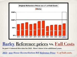 2025: new House Reconciliation Bill Reference Price: % of Full costs.
Barley Reference prices vs. Full Costs
In part 1 I showed this data for 2015. Here I show it for additional years.
 