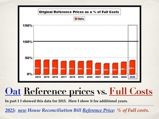 2025: new House Reconciliation Bill Reference Price: % of Full costs.
Oat Reference prices vs. Full Costs
In part 1 I showed this data for 2015. Here I show it for additional years.
 