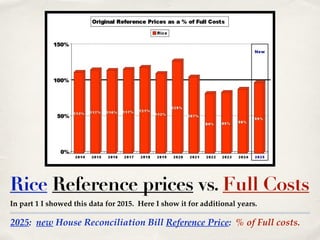2025: new House Reconciliation Bill Reference Price: % of Full costs.
Rice Reference prices vs. Full Costs
In part 1 I showed this data for 2015. Here I show it for additional years.
 